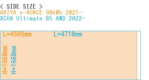 #ARIYA e-4ORCE 90kWh 2021- + XC60 Ultimate B5 AWD 2022-